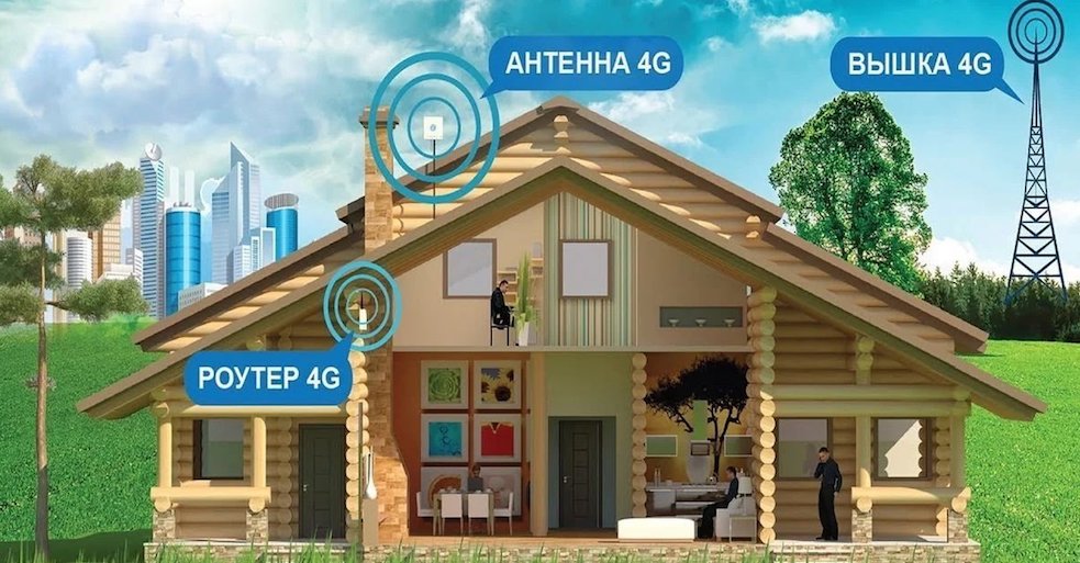 4G Интернет Ногинск